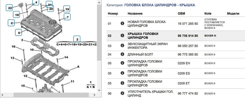Кришка клапанів Peugeot Boxer  2013 2.2 Дизель 