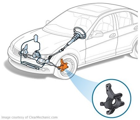 Поворотный кулак передний правый Jaguar S-Type  1999 3.0 Бензин Николаев
