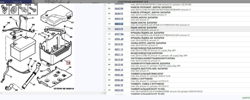 Площадка під акумулятор Peugeot 206  2001 хетчбек 2.0 Дизель 