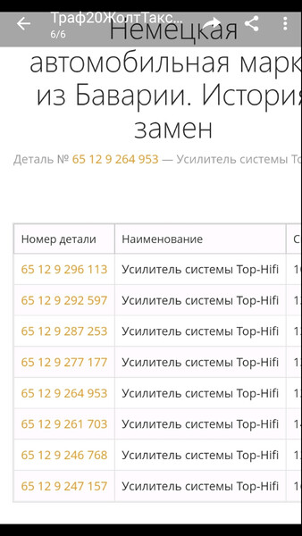 Усилитель системы tpop hifi BMW 5 Series  2012 2.0 Дизель Изюм