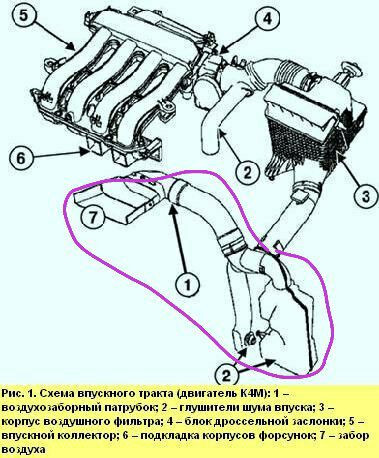 Система воздухозабора Renault Scenic 2 2005 г.  1.6 л бензин Кременчуг