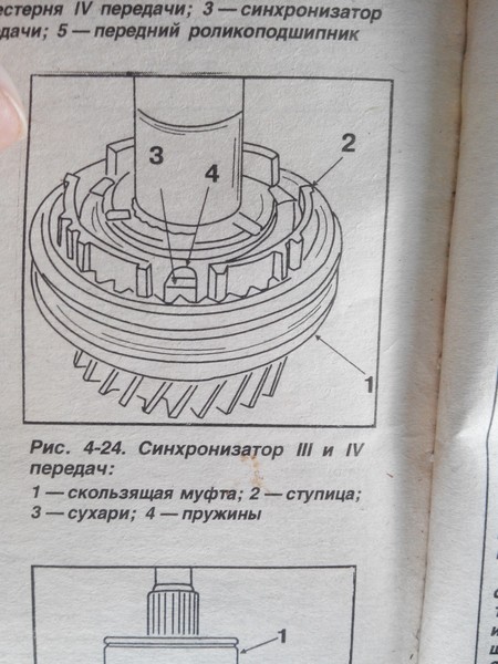 Синхронізатор Fiat Croma  1986 2.5 Дизель 
