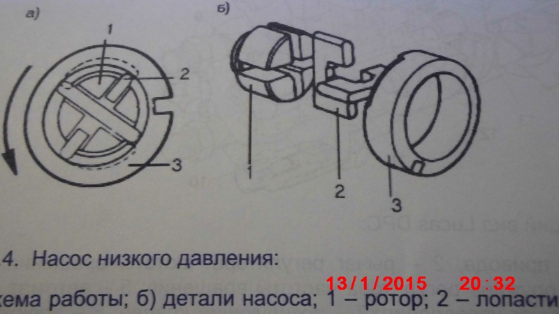Ротор насоса низкого давления лукас Ford Transit  1989 2.5 Дизель Томашполь
