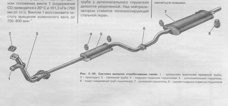Дополнительный глушитель ВАЗ 2110 Карбюраторная 1999 1.5 Бензин Константиновка