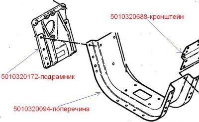 Траверса Renault Magnum 430 2000 г.  Луцк