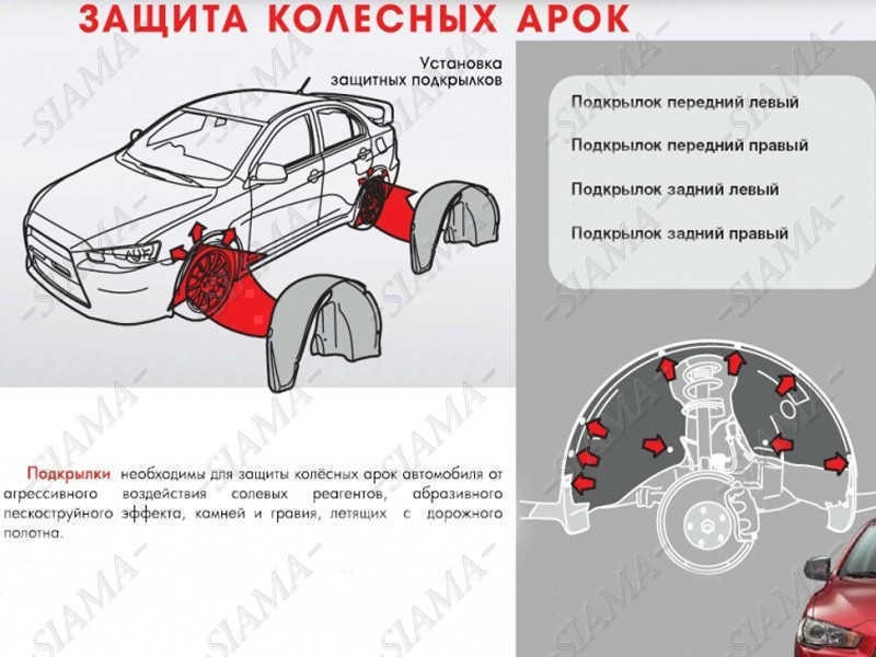 Защита подкрылки Renault Kangoo  2011 1.4 Тульчин