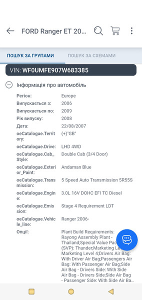 Двигатель голый Ford Ranger  2008 3.0 Дизель Луцк