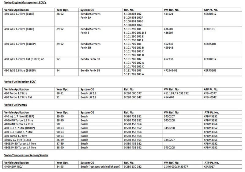 ЭБУ Volvo 480  1989 хэтчбек 1.7 Бензин Киев