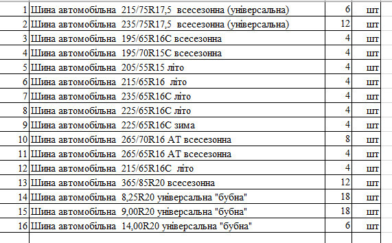 Шины всесезонные 20555R16   Honda Accord, Kia Cee`d, Mazda 626, Renault Megane, Skoda Superb, Volkswagen Caddy, Volkswagen Golf, Volkswagen Passat